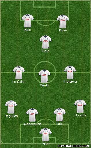 Tottenham Hotspur Formation 2020