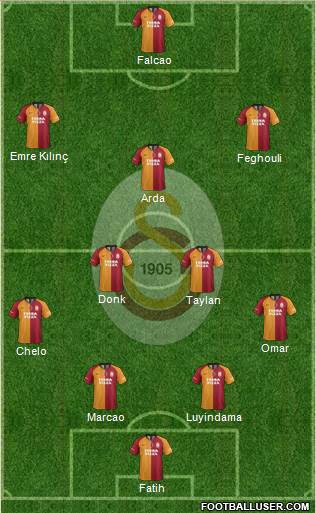 Galatasaray SK Formation 2020