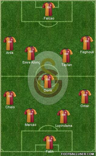 Galatasaray SK Formation 2020