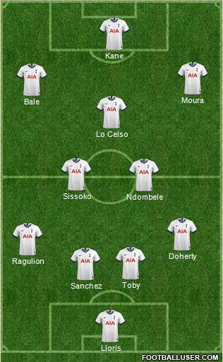 Tottenham Hotspur Formation 2020