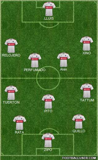Chicago Fire Formation 2020