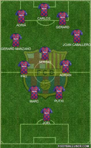 F.C. Barcelona Formation 2020