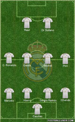 Real Madrid C.F. Formation 2020