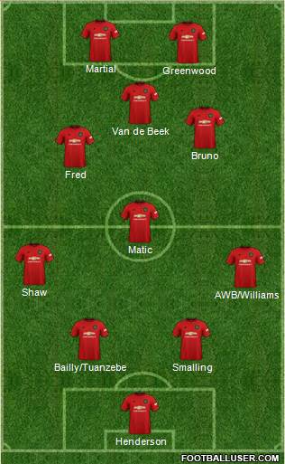 Manchester United Formation 2020