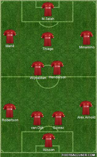 Liverpool Formation 2020