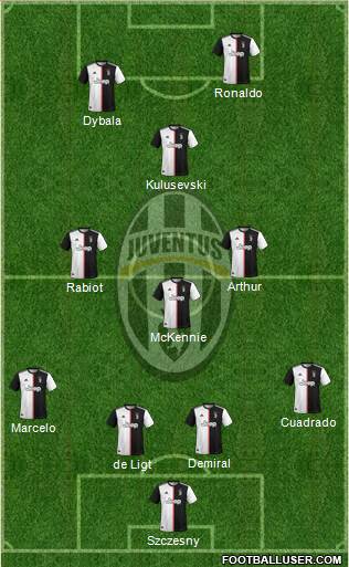 Juventus Formation 2020