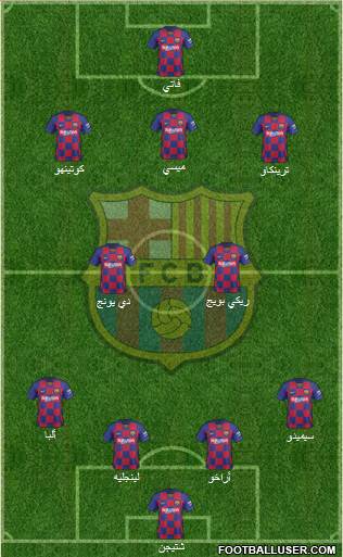 F.C. Barcelona Formation 2020