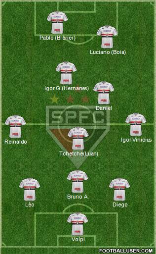 São Paulo FC Formation 2020