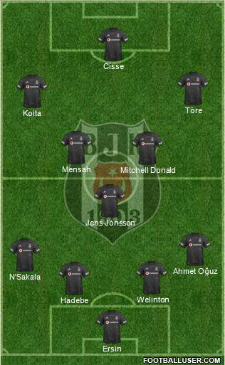 Besiktas JK Formation 2020
