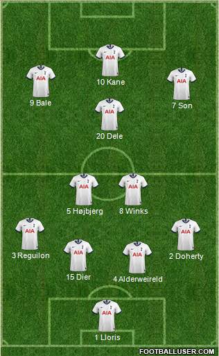 Tottenham Hotspur Formation 2020