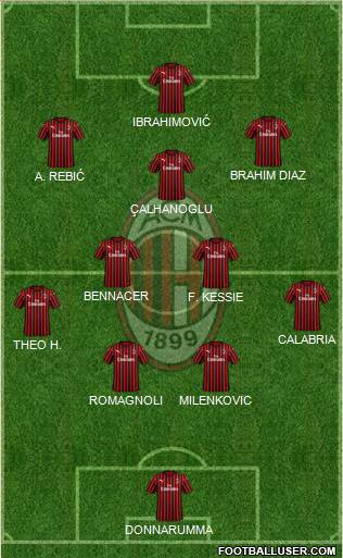 A.C. Milan Formation 2020