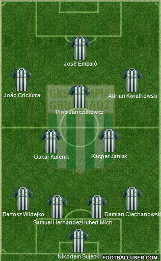 Olimpia Grudziadz Formation 2020