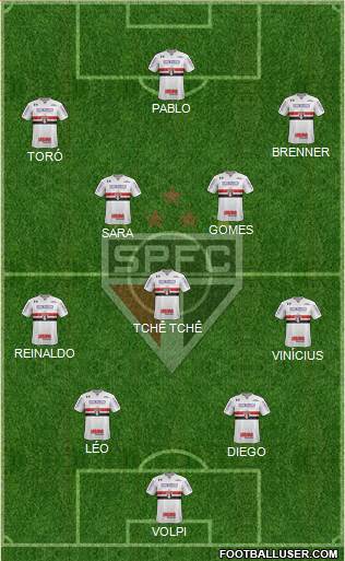 São Paulo FC Formation 2020