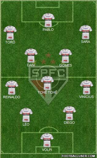 São Paulo FC Formation 2020