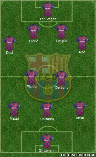 F.C. Barcelona Formation 2020