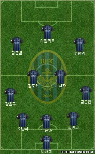 Incheon United Formation 2020