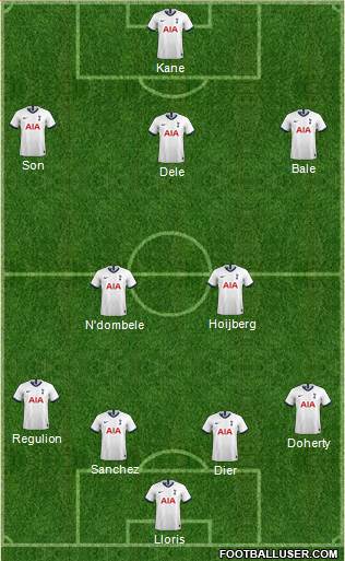 Tottenham Hotspur Formation 2020