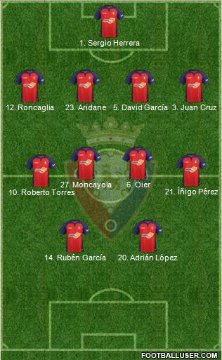 C. At. Osasuna Formation 2020