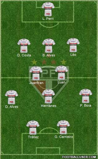 São Paulo FC Formation 2020