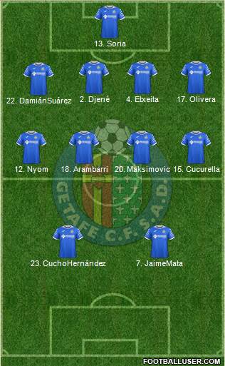 Getafe C.F., S.A.D. Formation 2020