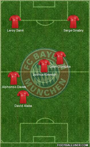 FC Bayern München Formation 2020