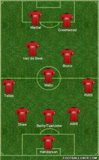 Manchester United Formation 2020