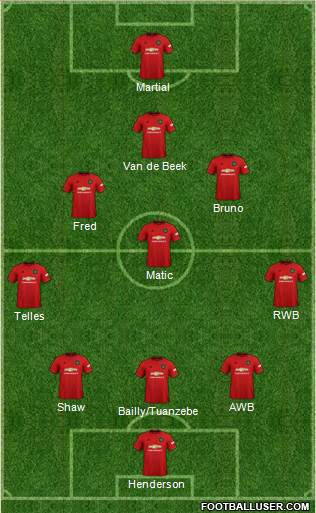 Manchester United Formation 2020