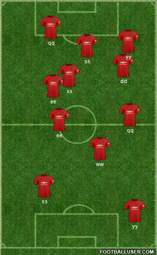 Manchester United Formation 2020