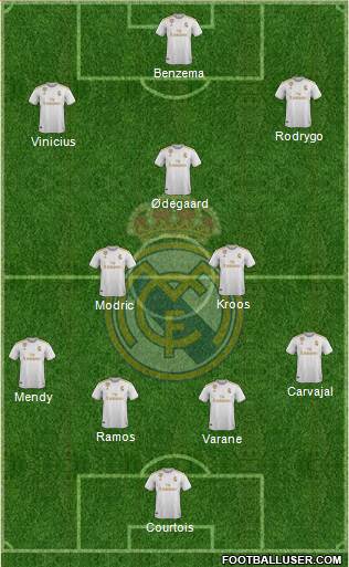 Real Madrid C.F. Formation 2020