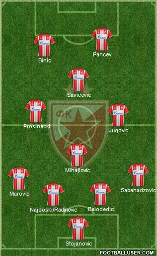 FC Red Star Belgrade football formation