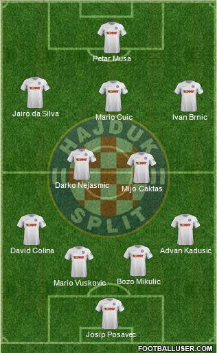 HNK Hajduk Formation 2020