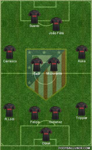 C. Atlético Madrid S.A.D. Formation 2020