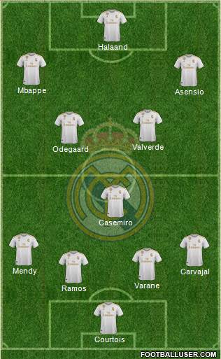 Real Madrid C.F. Formation 2020