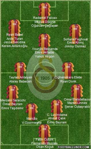 Galatasaray SK Formation 2020