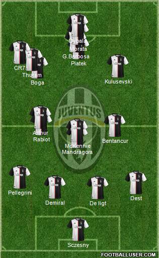 Juventus Formation 2020