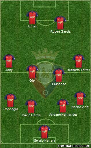 C. At. Osasuna Formation 2020