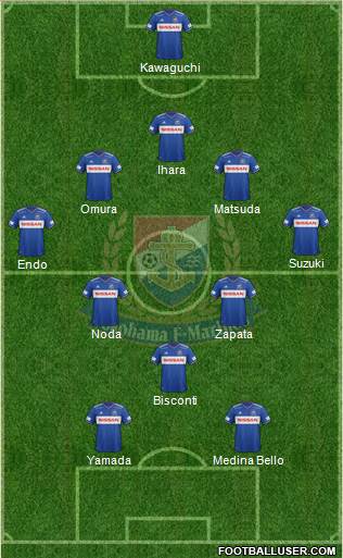 Yokohama F Marinos Formation 2020