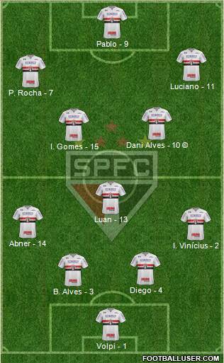 São Paulo FC Formation 2020