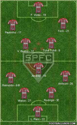 São Paulo FC Formation 2020