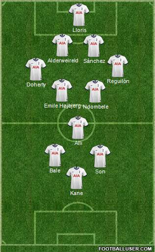 Tottenham Hotspur Formation 2020