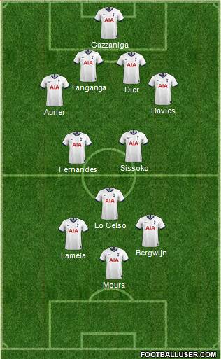 Tottenham Hotspur Formation 2020