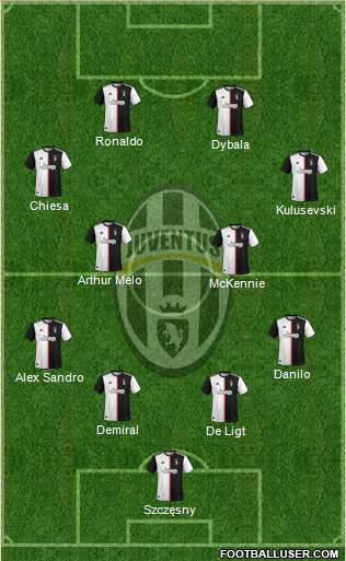 Juventus Formation 2020
