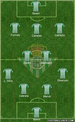 Real Betis B., S.A.D. Formation 2020