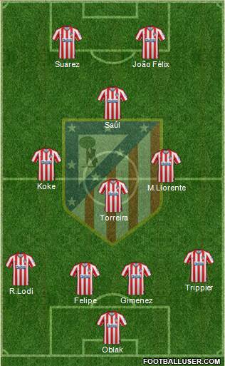 C. Atlético Madrid S.A.D. Formation 2020