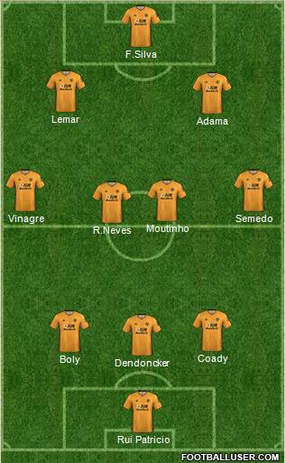 Wolverhampton Wanderers Formation 2020