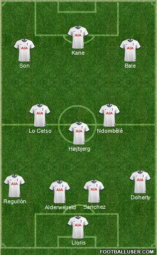 Tottenham Hotspur Formation 2020