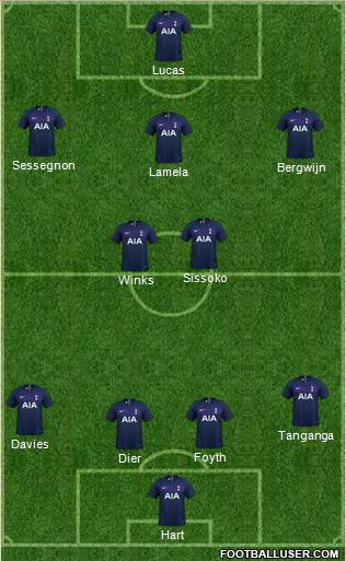 Tottenham Hotspur Formation 2020