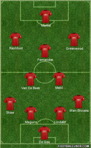 Manchester United Formation 2020