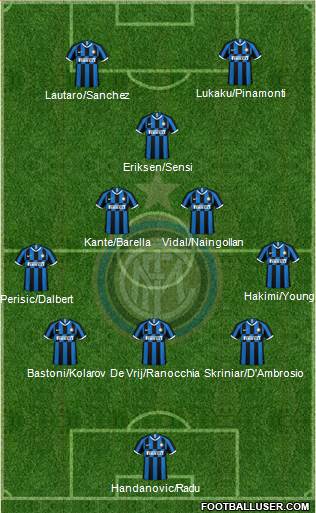 F.C. Internazionale Formation 2020