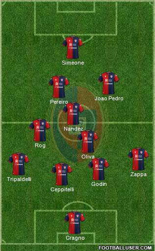 Cagliari Formation 2020